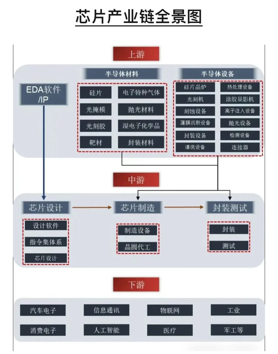 各行业产业链全景图，建议收藏