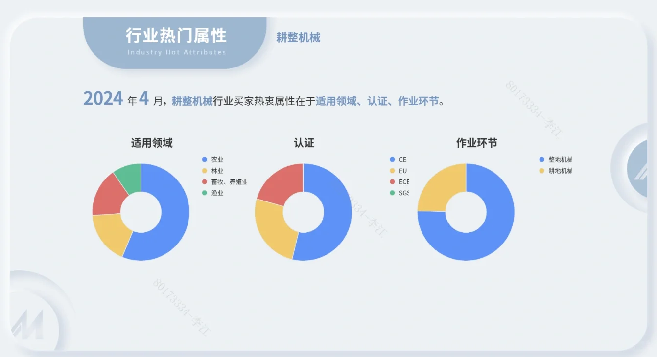分享一个当前较热得外贸行业:农业机械