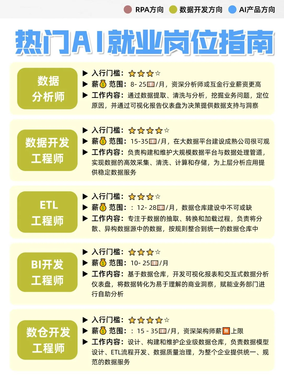 别卷错方向了❗AI这3个赛道真的稳如老?