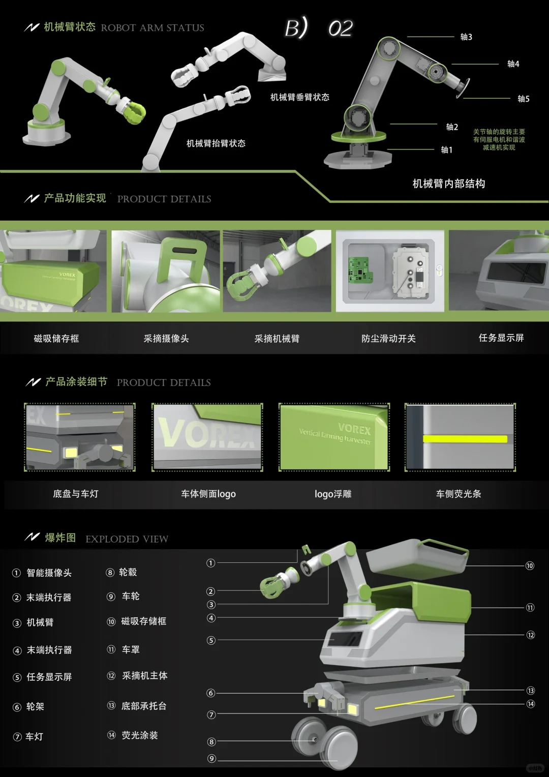 如何实现多模态垂直农业？
