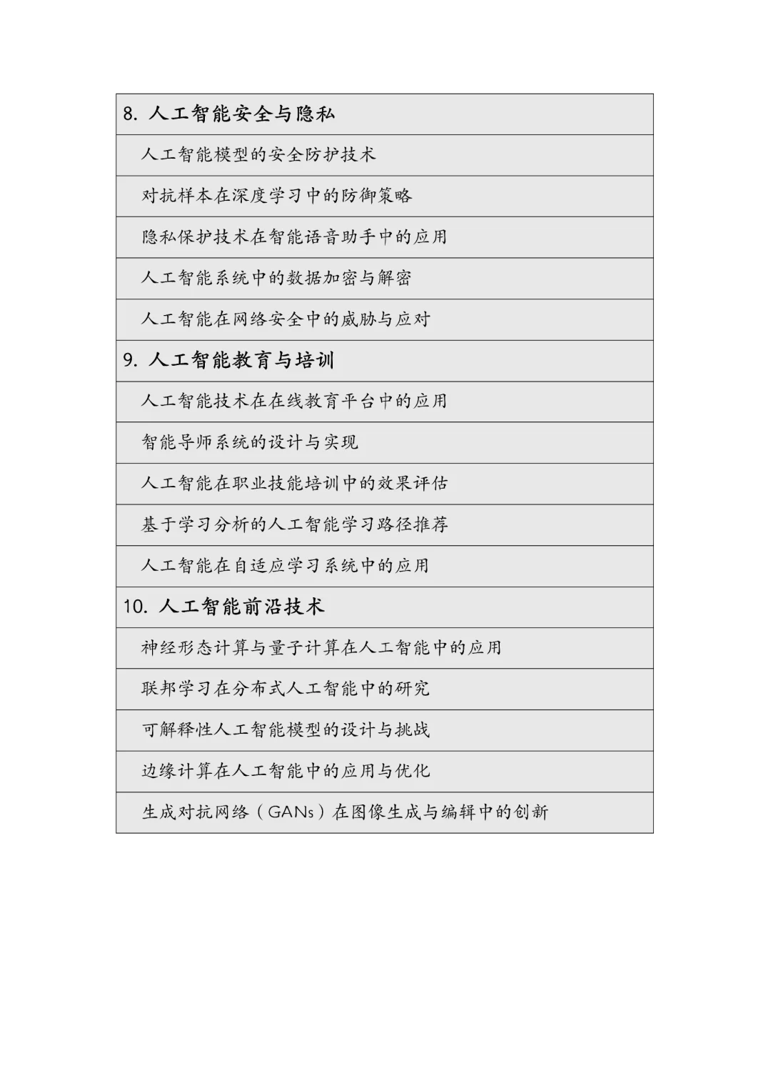 ?选题｜?住人工智能超酷超绝选题