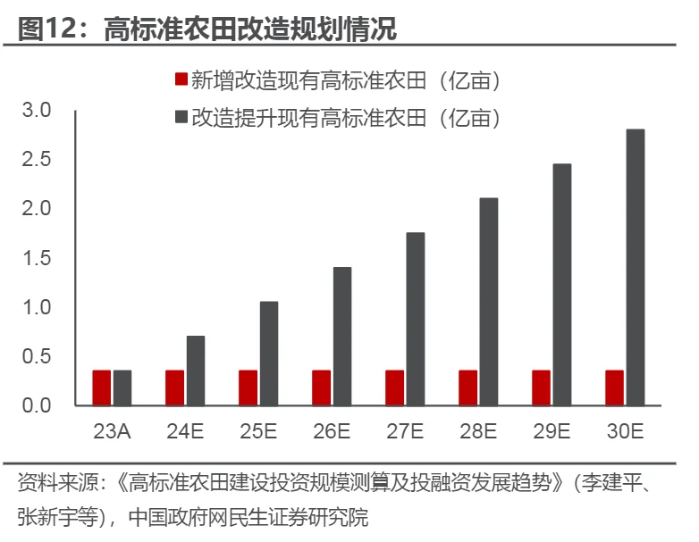 现代化机械设备—农机