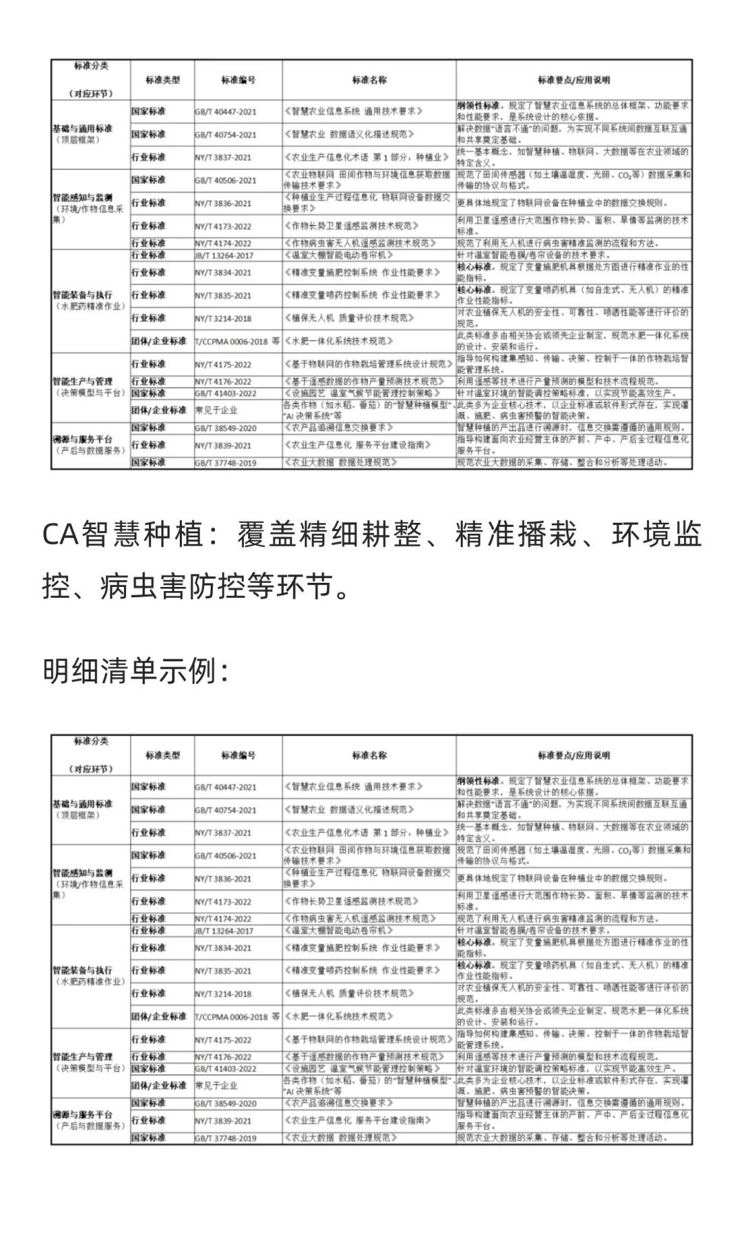 《“人工智能+”农业标准体系应用指南》