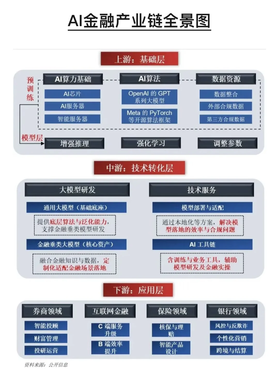 各行业产业链全景图，建议收藏