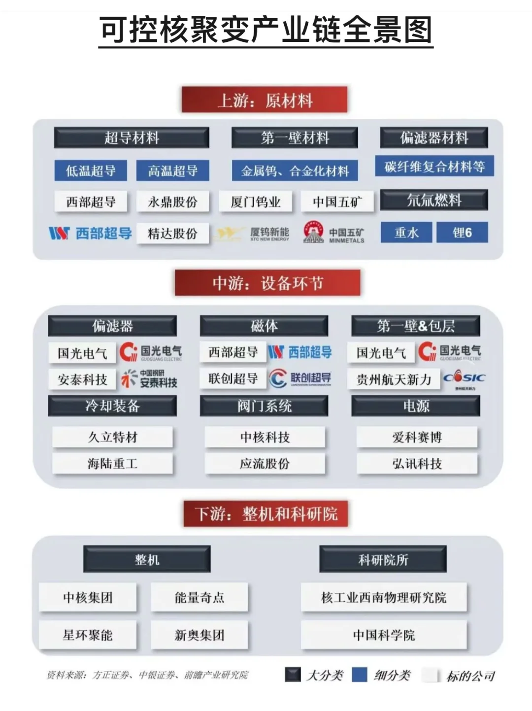 各行业产业链全景图，建议收藏