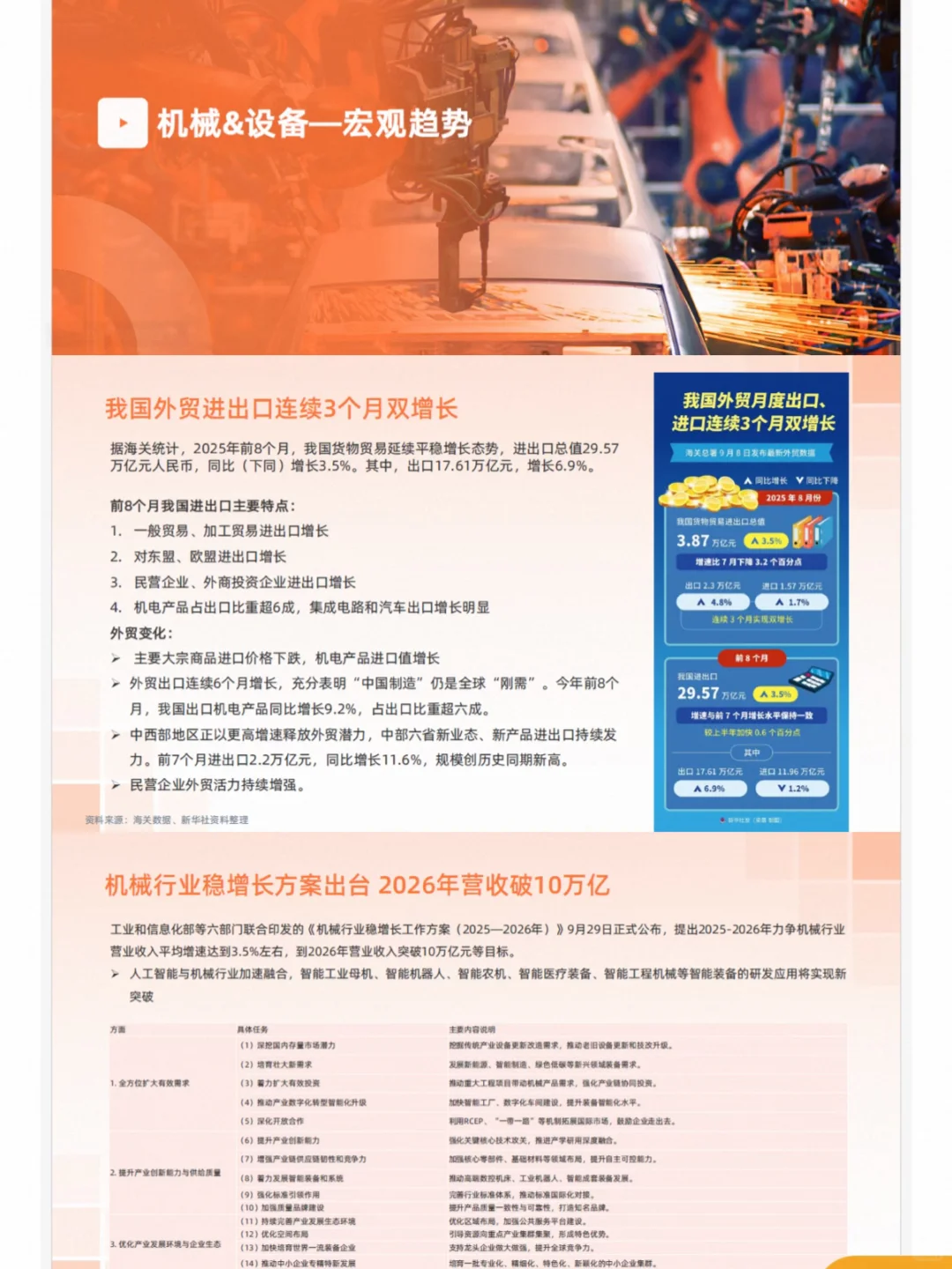 2025机械设备行业报告