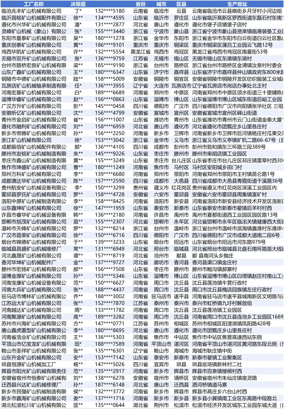 矿山机械全国最新生产工厂合集