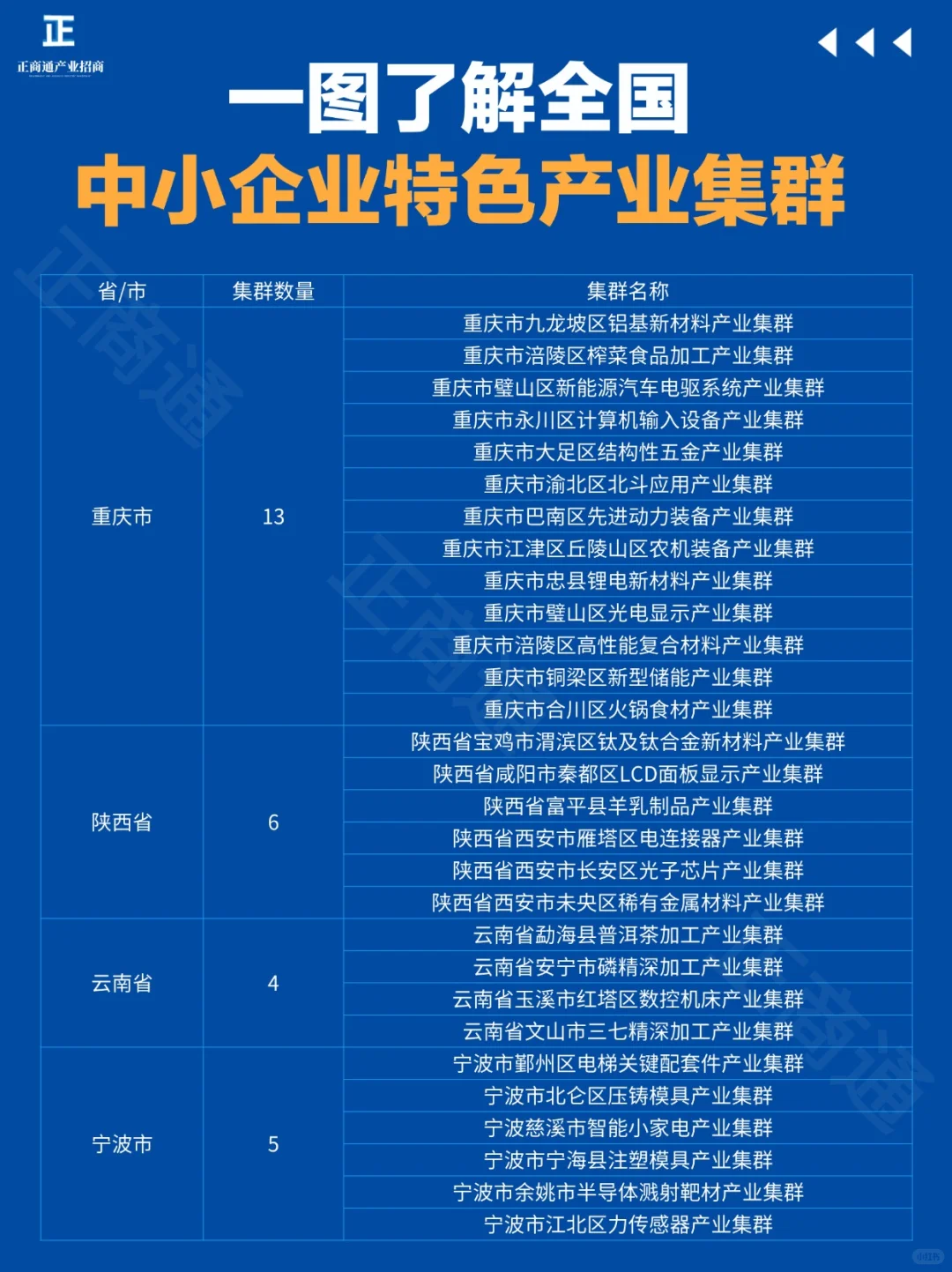 一图了解|全国中小企业特色产业集群