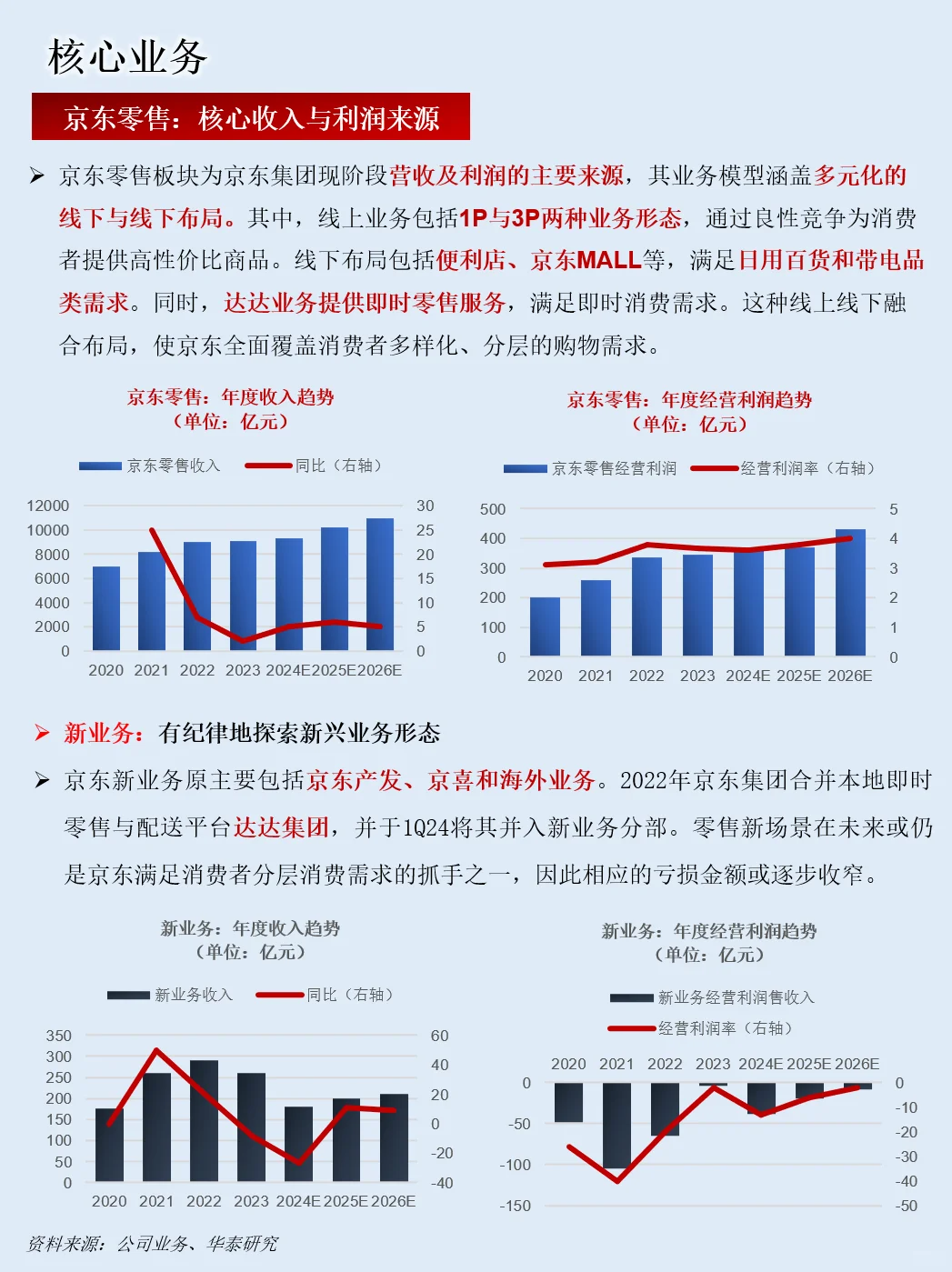 一天吃透一家上市公司：NO.51京东集团