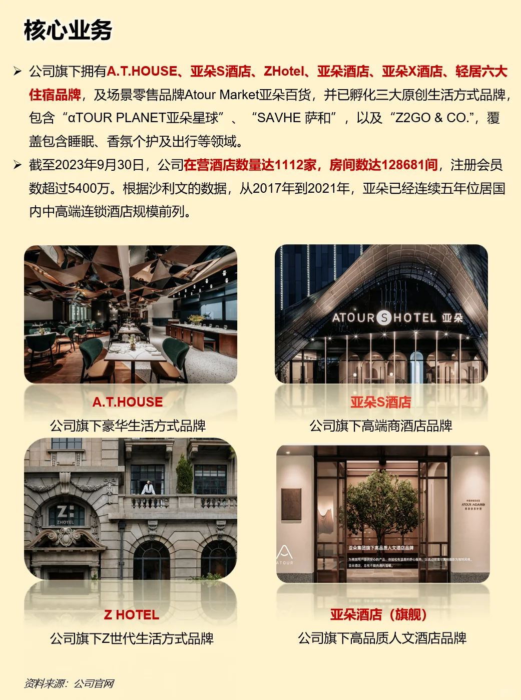 一天吃透一家上市公司：亚朵酒店