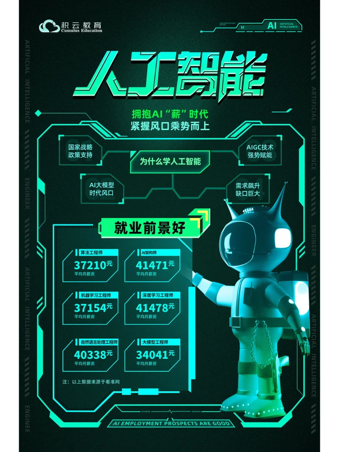 ?AI 时代来袭，人工智能行业太香啦！