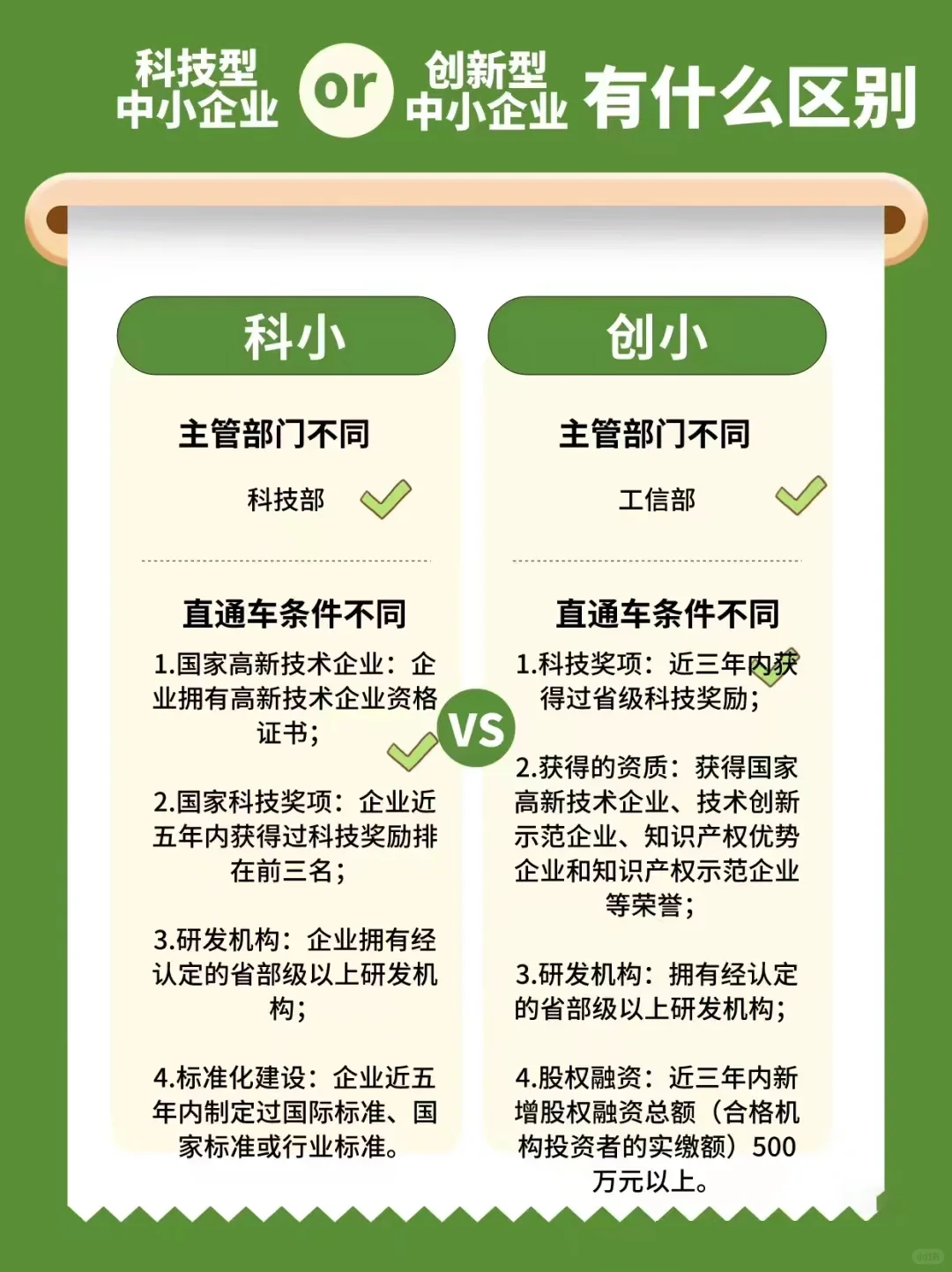 科技型中小企业和创新型中小企业的区别