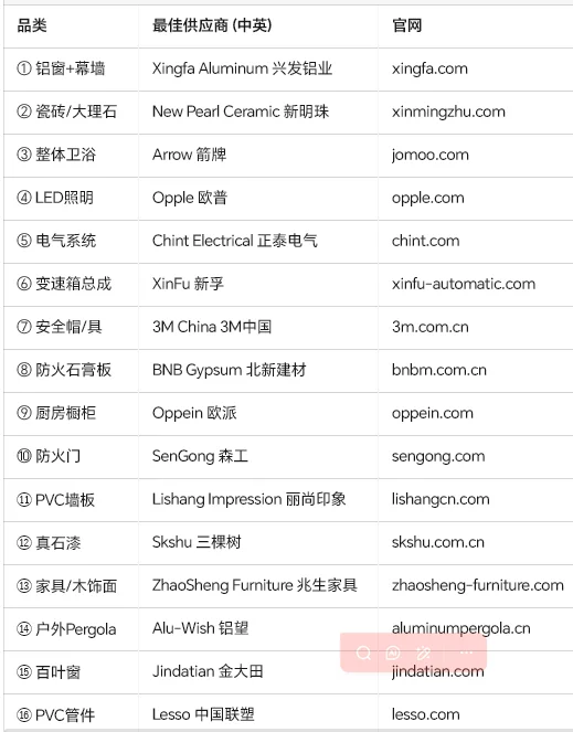 求建材工厂资源