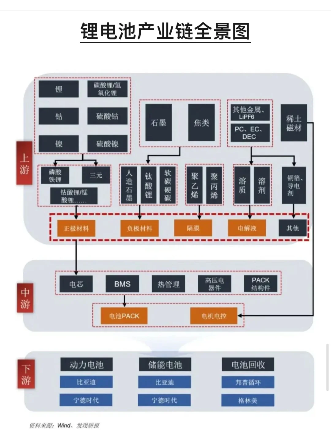 各行业产业链全景图，建议收藏