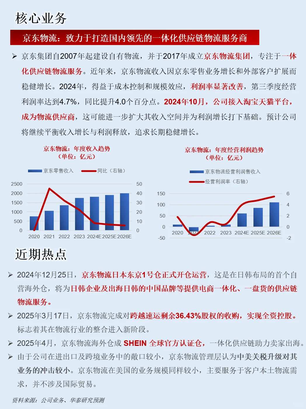 一天吃透一家上市公司：NO.51京东集团