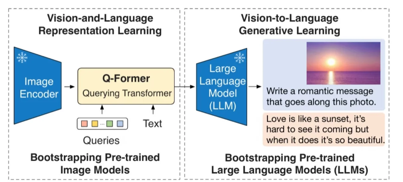 深度学习人工智能计算机视觉指导