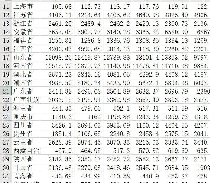 农业机械相关数据