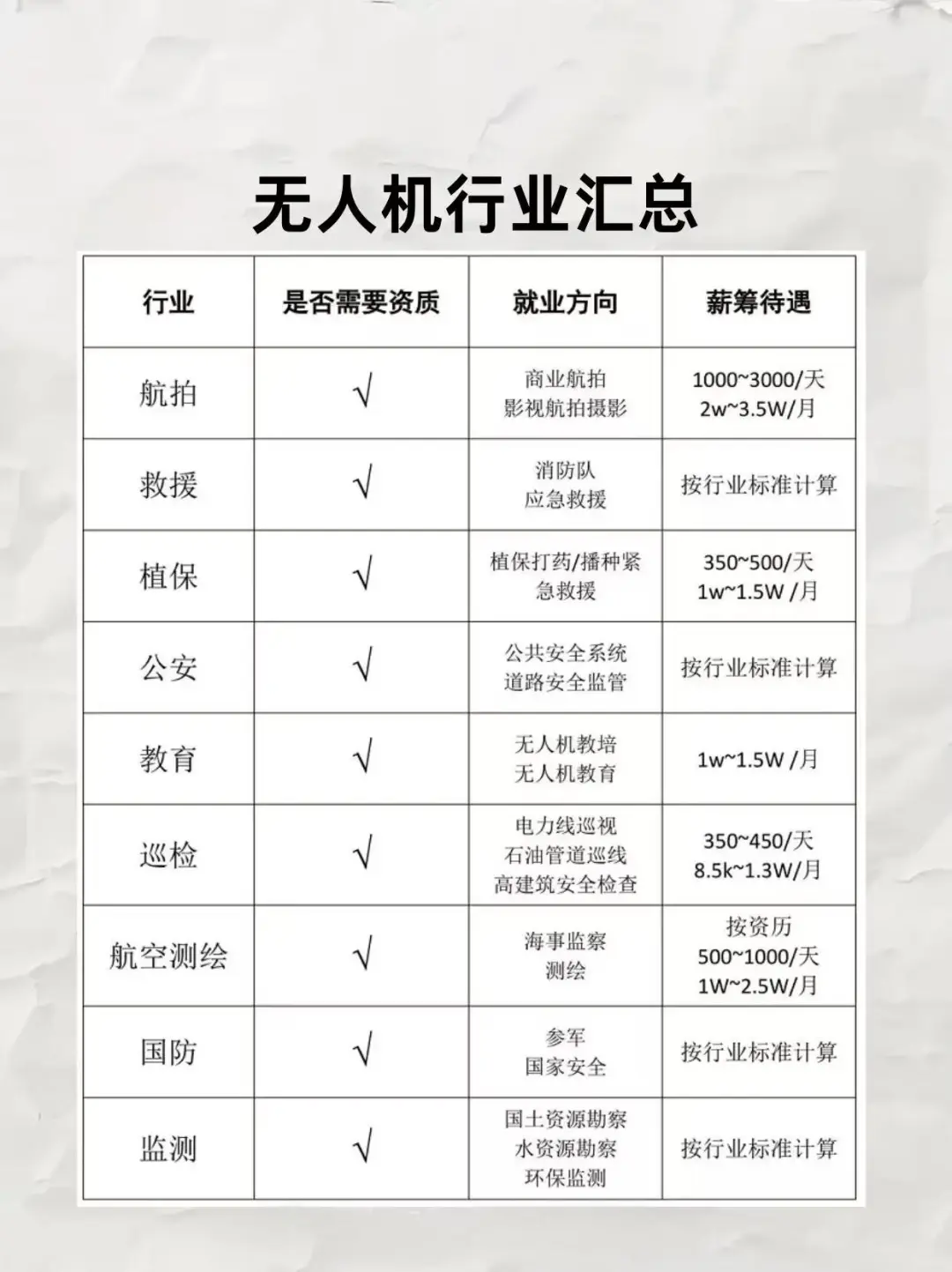 一文带你看懂无人机行业全貌！