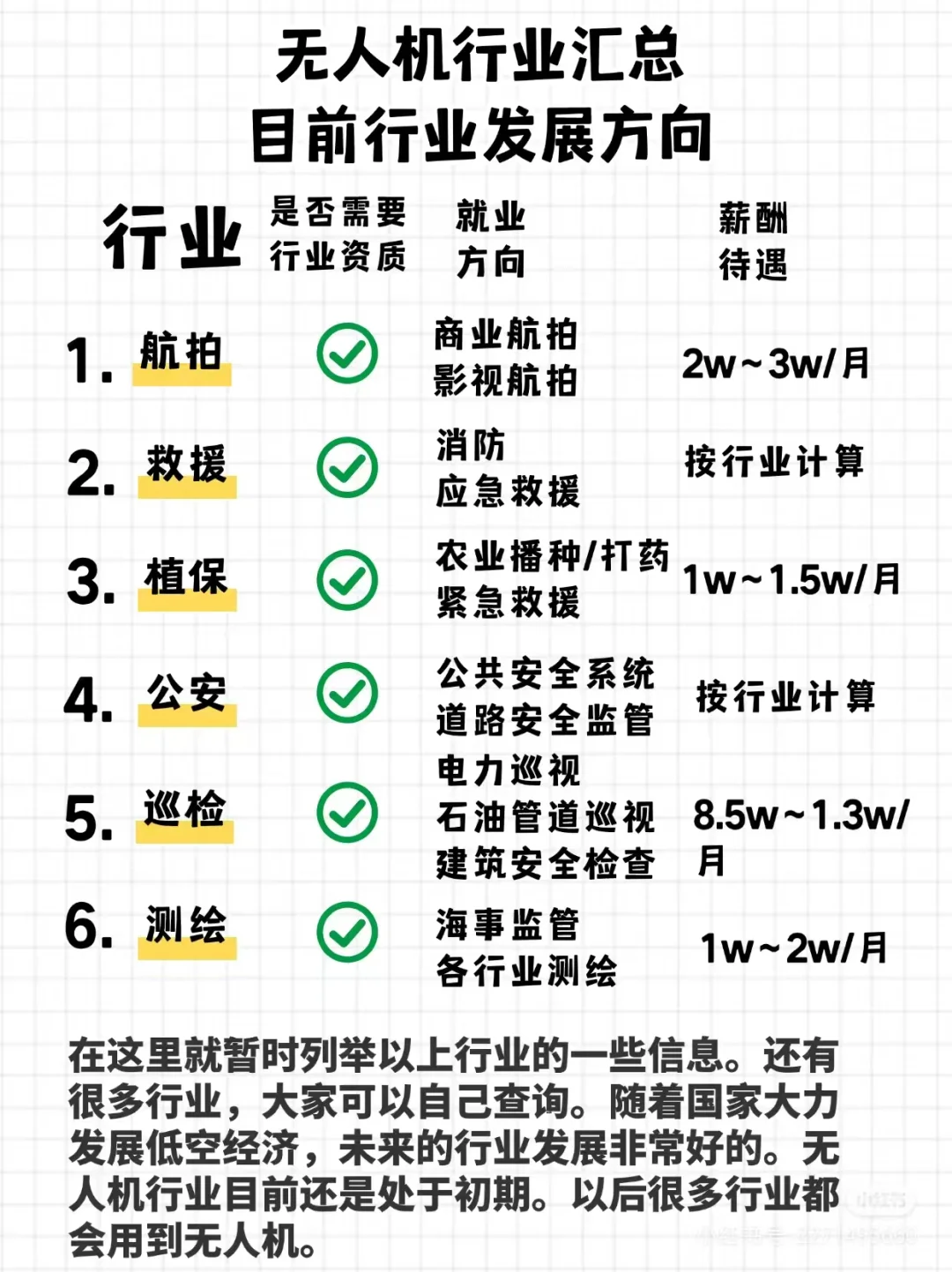 无人机行业发展和待遇，来看看