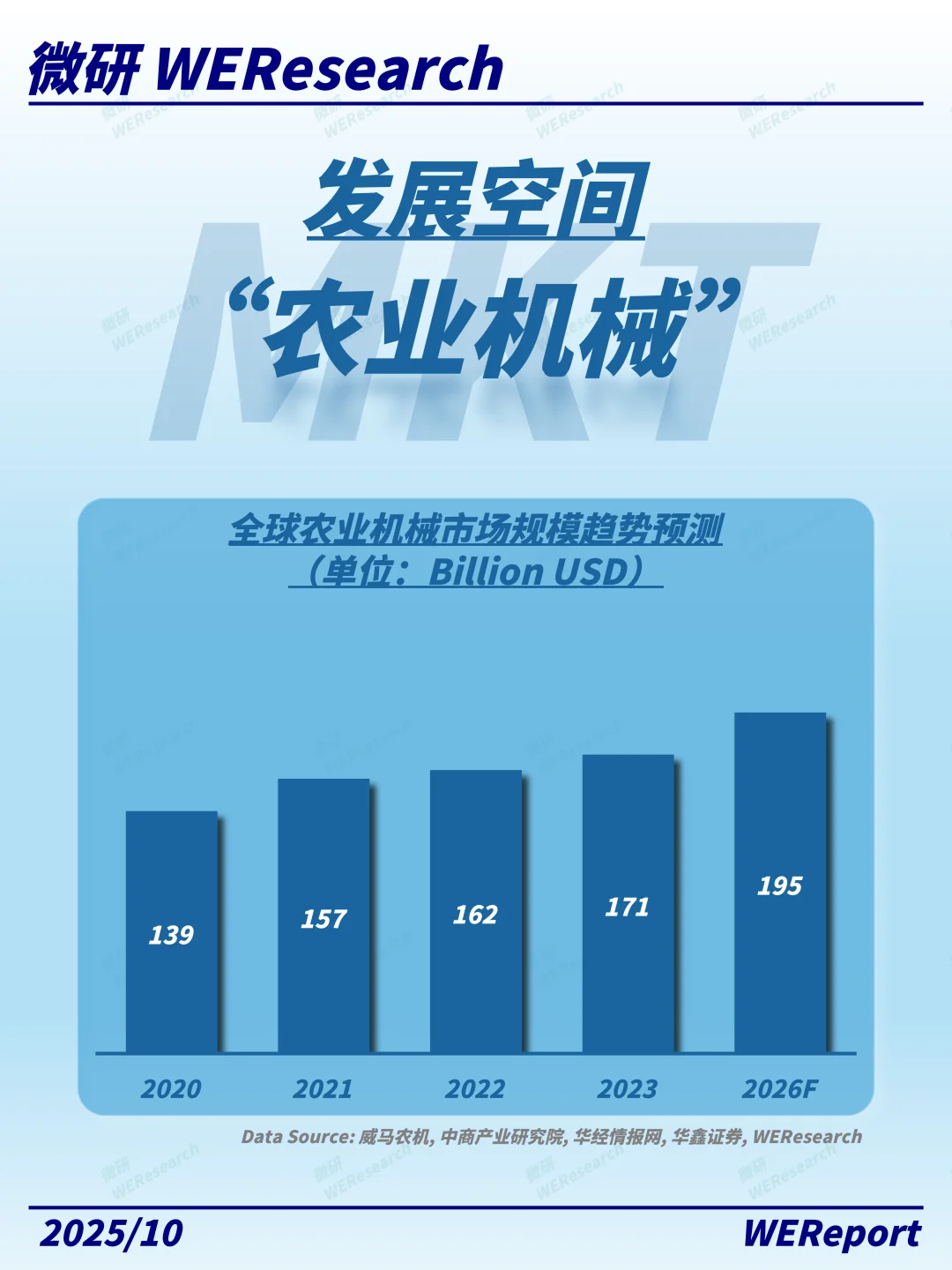 硬核种地，田野里正在发生什么？