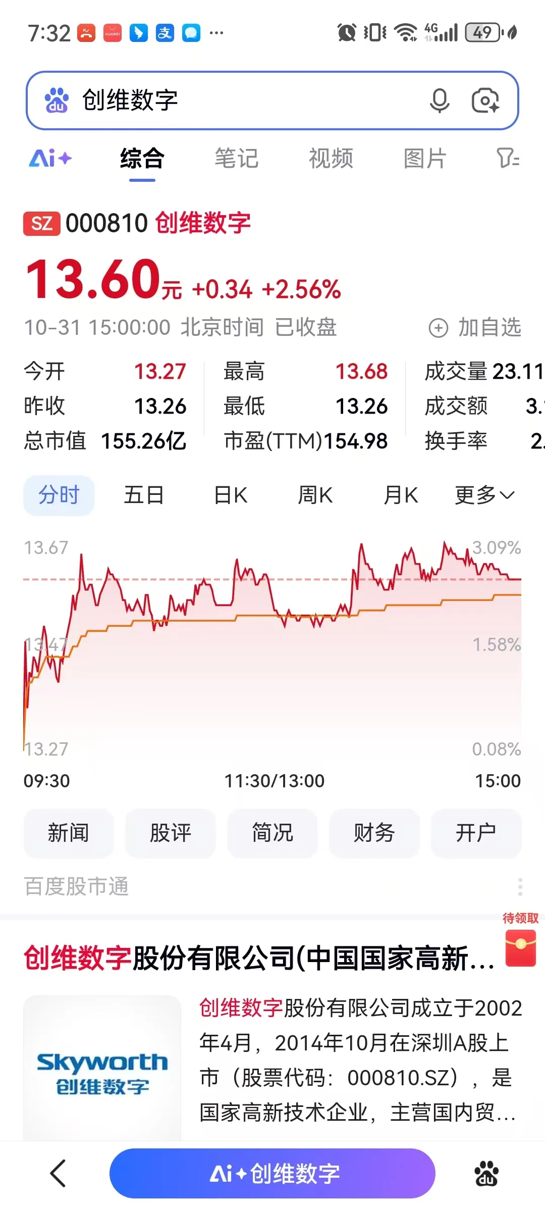 对接上市企业了解并购重组