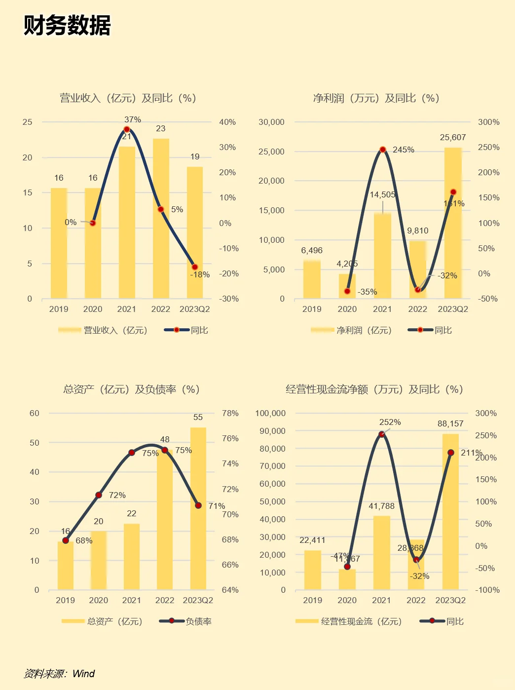 一天吃透一家上市公司：亚朵酒店