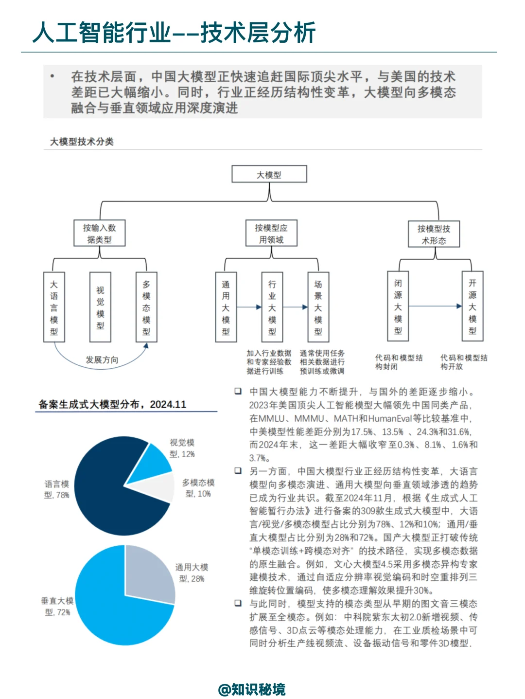 2025年人工智能产业全景洞察