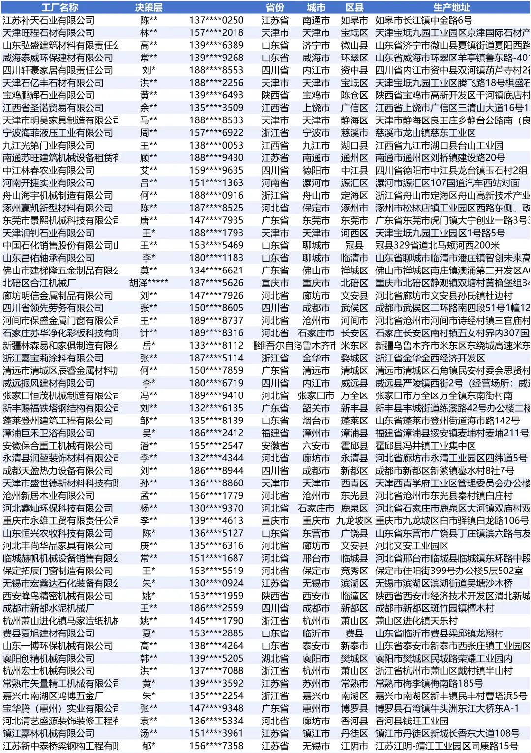 装修机械设备全国最新生产工厂合集