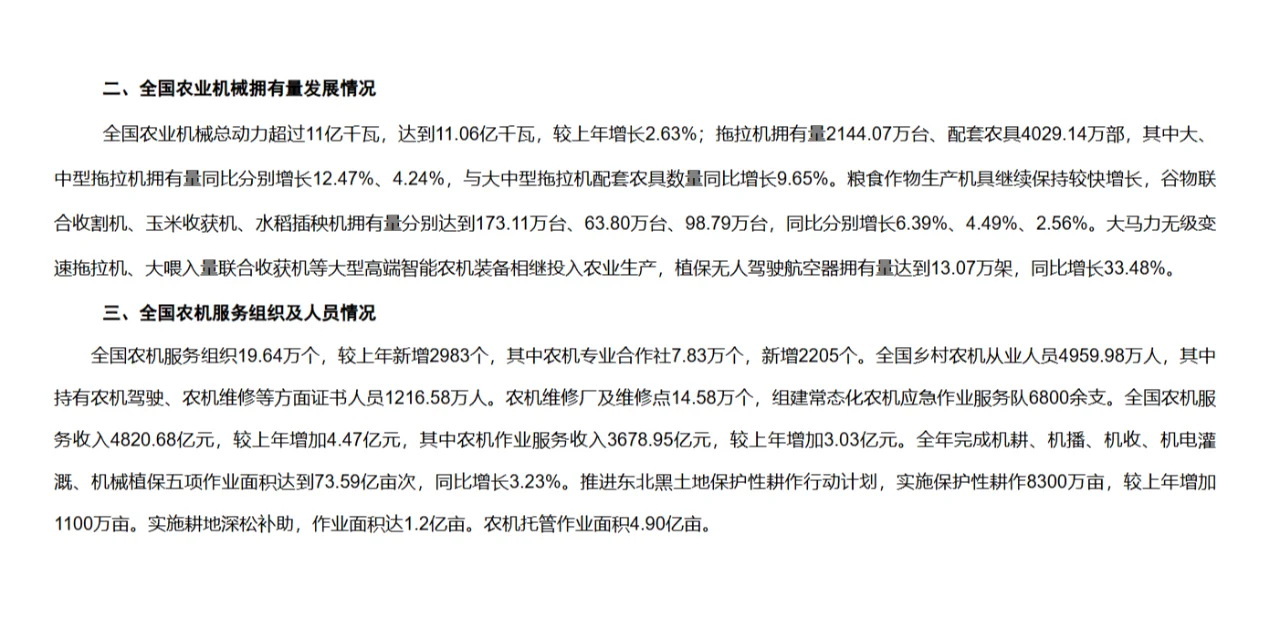 数据|2022年全国农业机械化发展水平