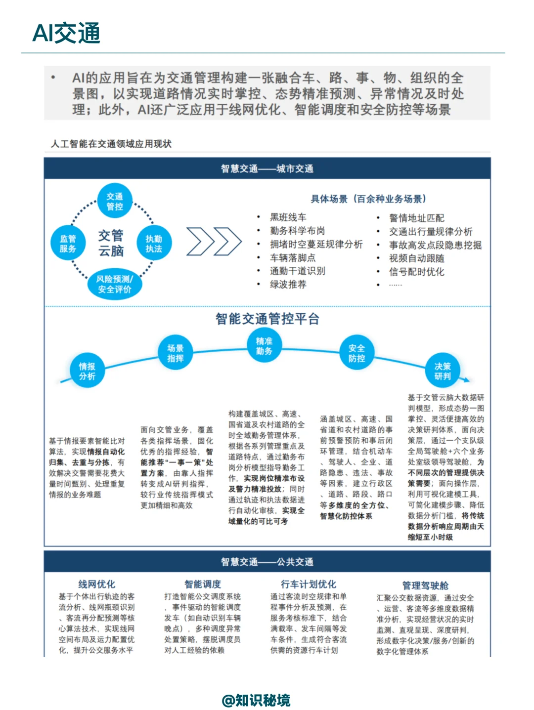 人工智能在能源通信交通泛娱乐领域的应用