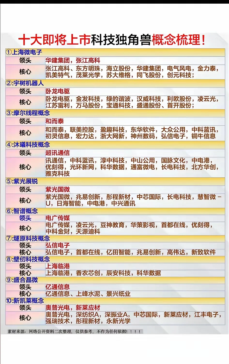 即将上市的十大科技独角兽企业投资机会