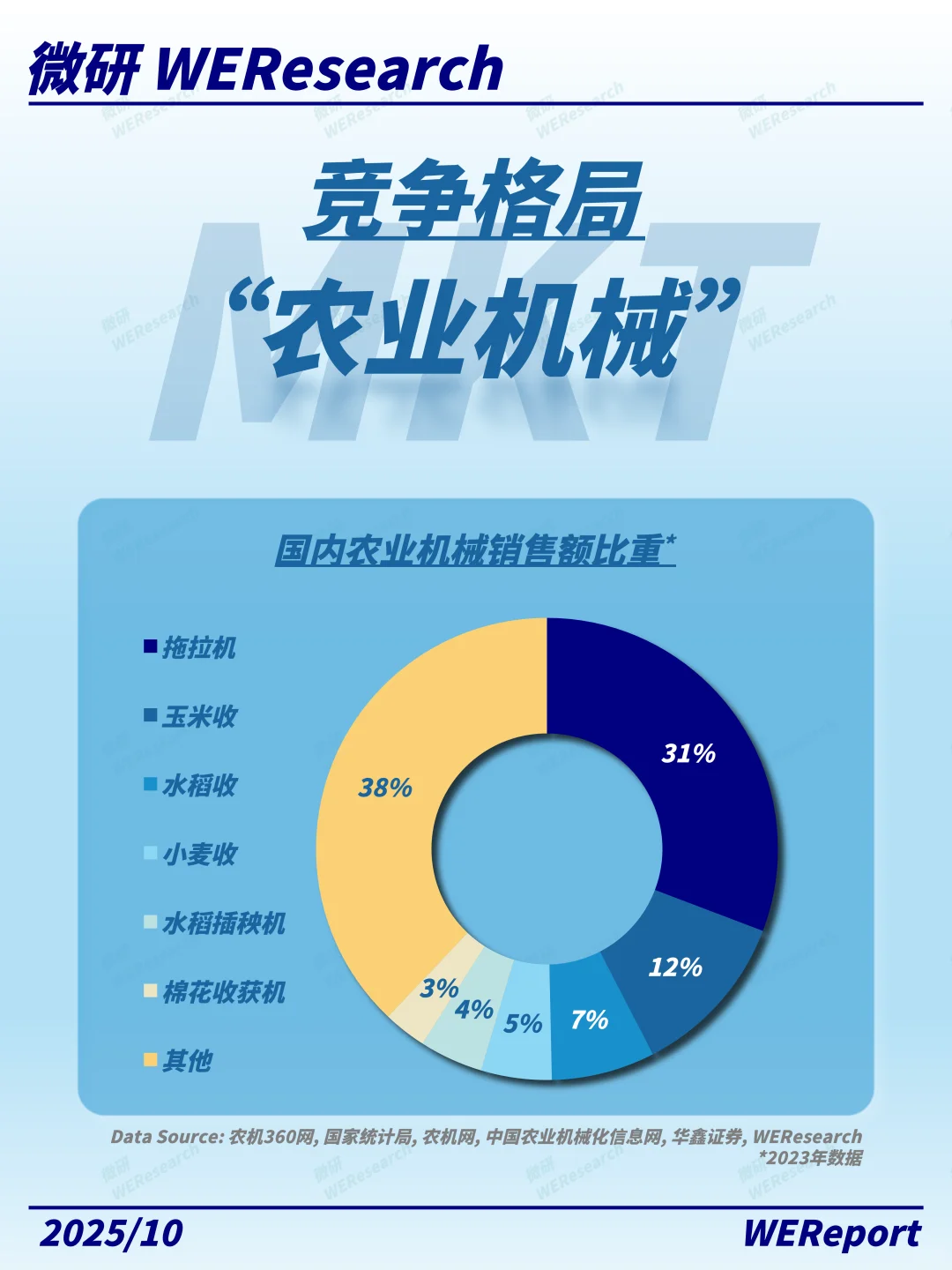硬核种地，田野里正在发生什么？