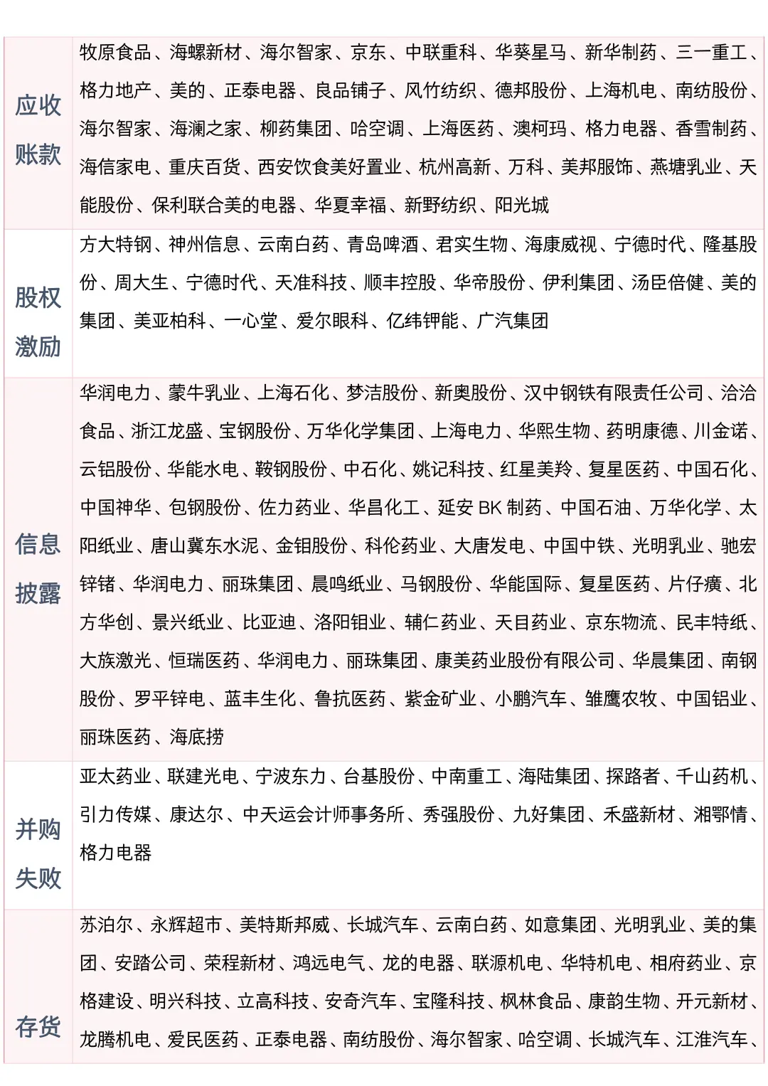 会计专业那些可以写的案例公司
