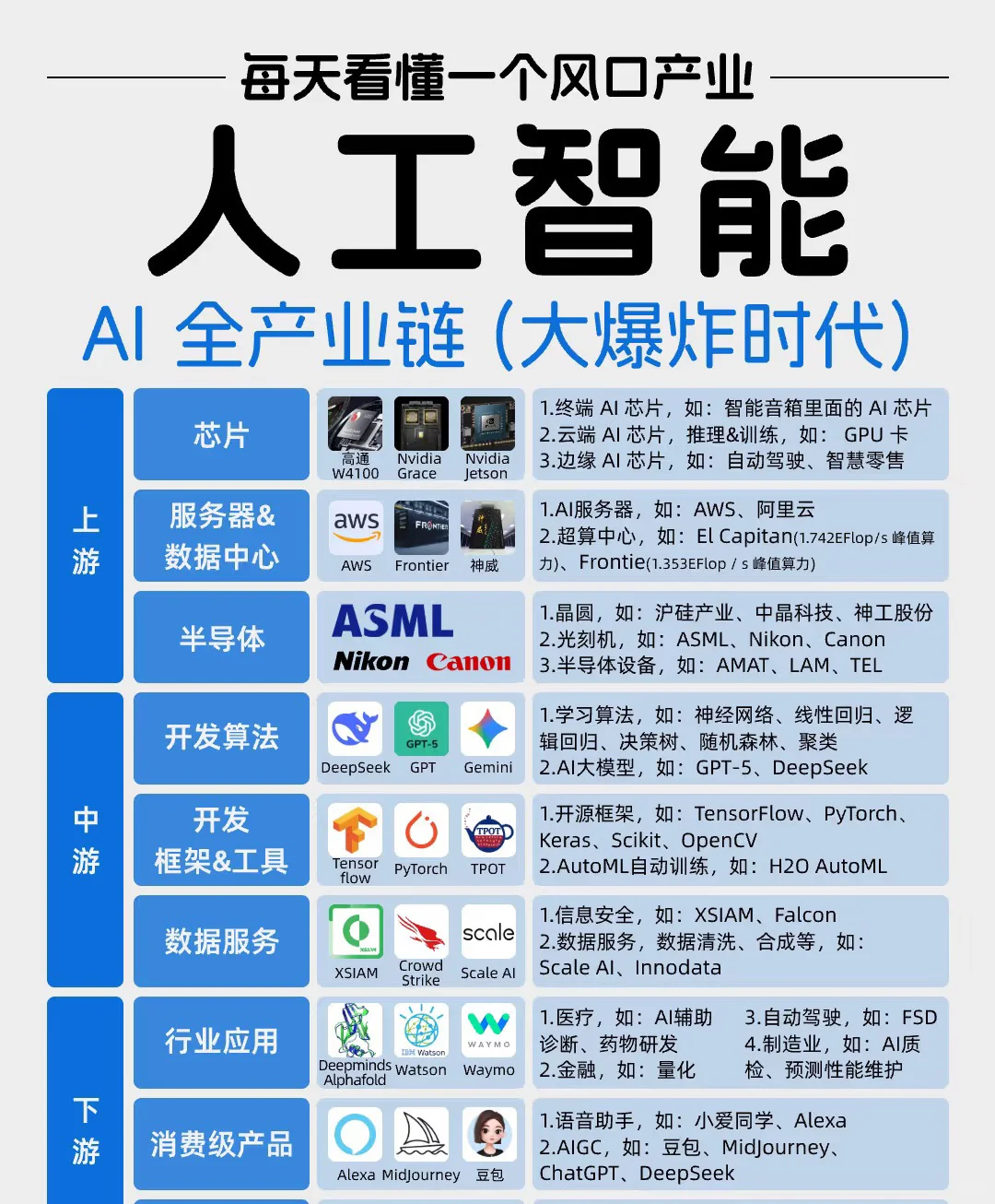 今天开始,人工智能全面爆发!