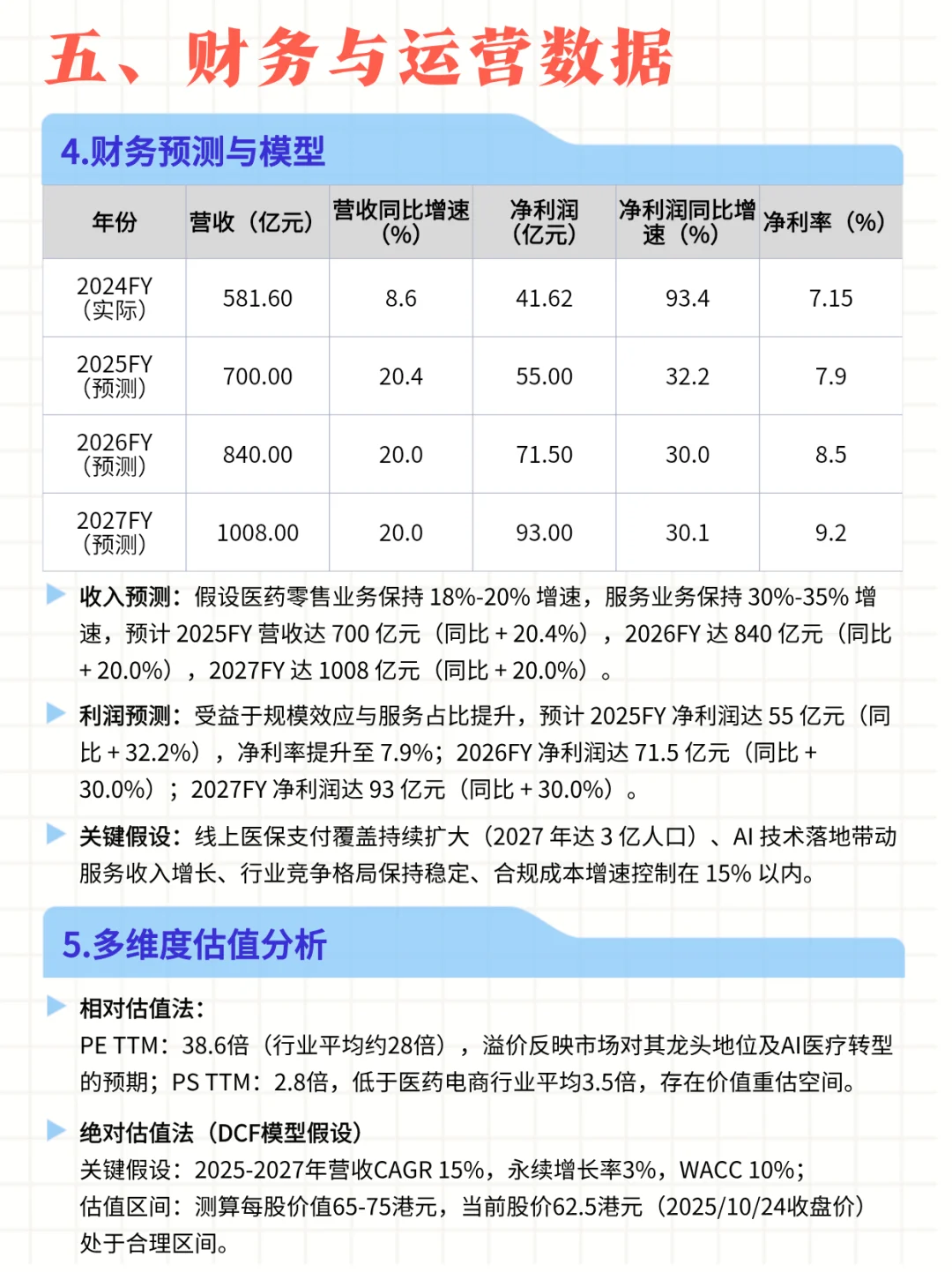 每日公司深度报告 | 第5期：京东健康