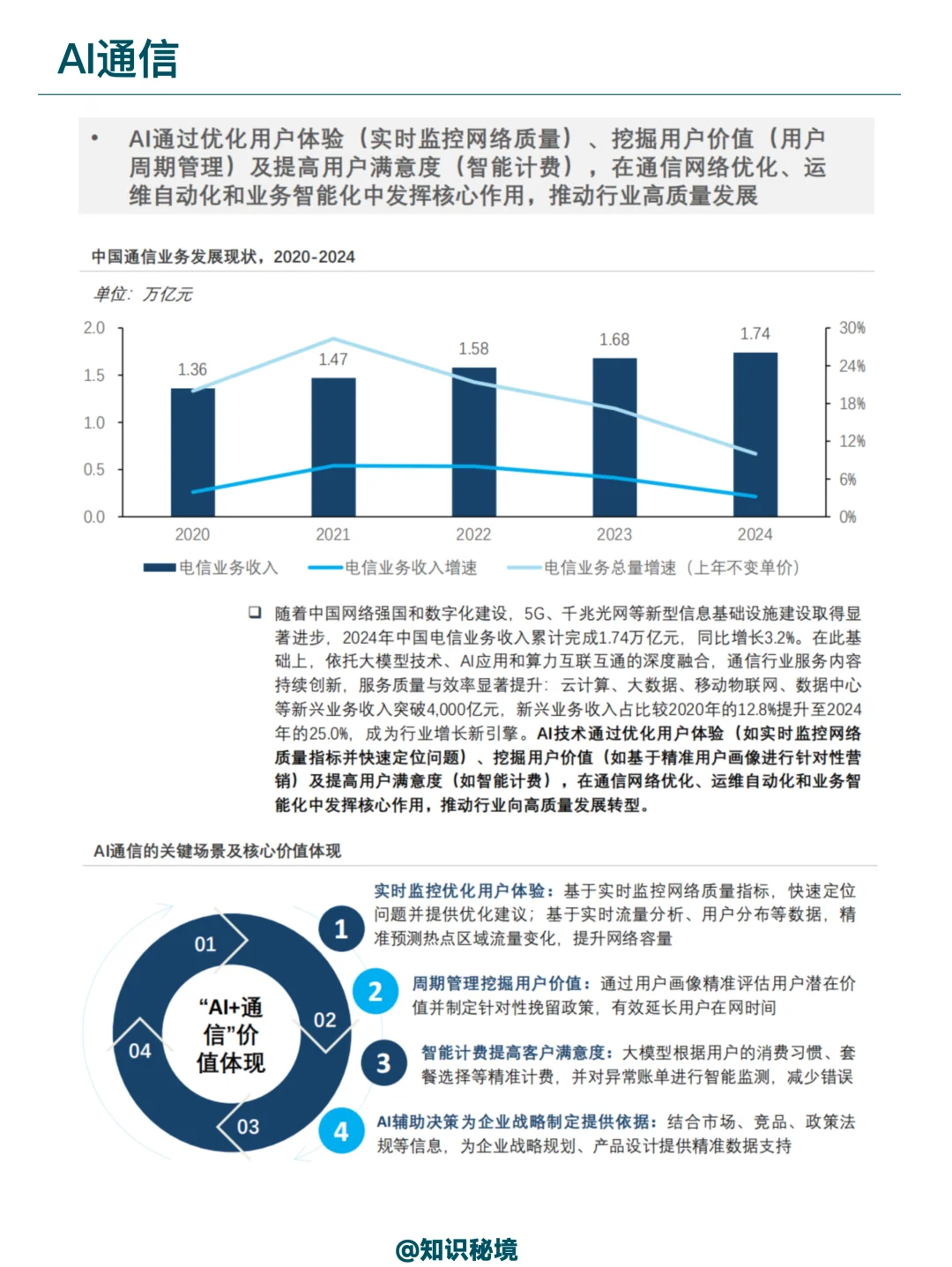 人工智能在能源通信交通泛娱乐领域的应用