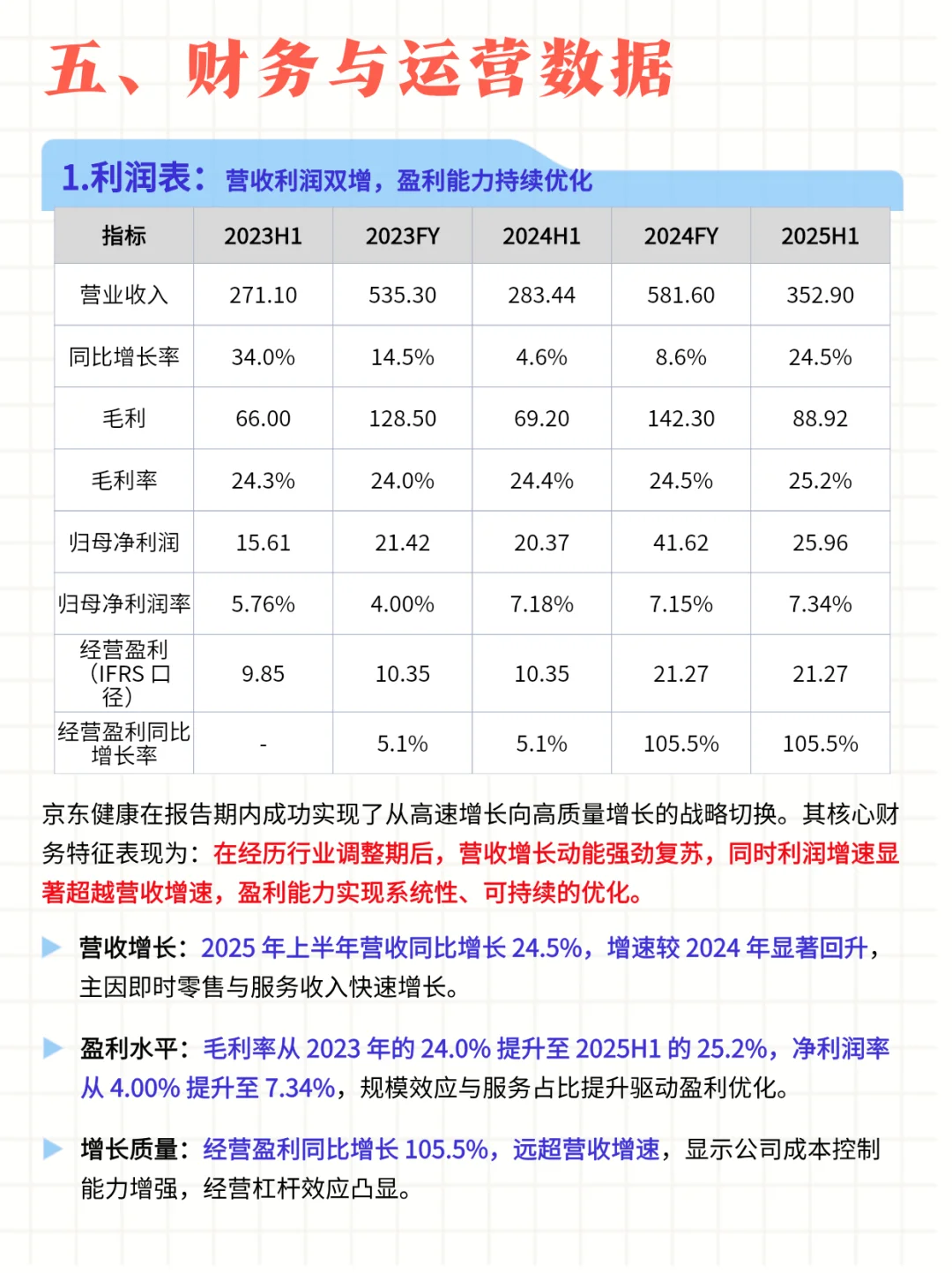 每日公司深度报告 | 第5期：京东健康