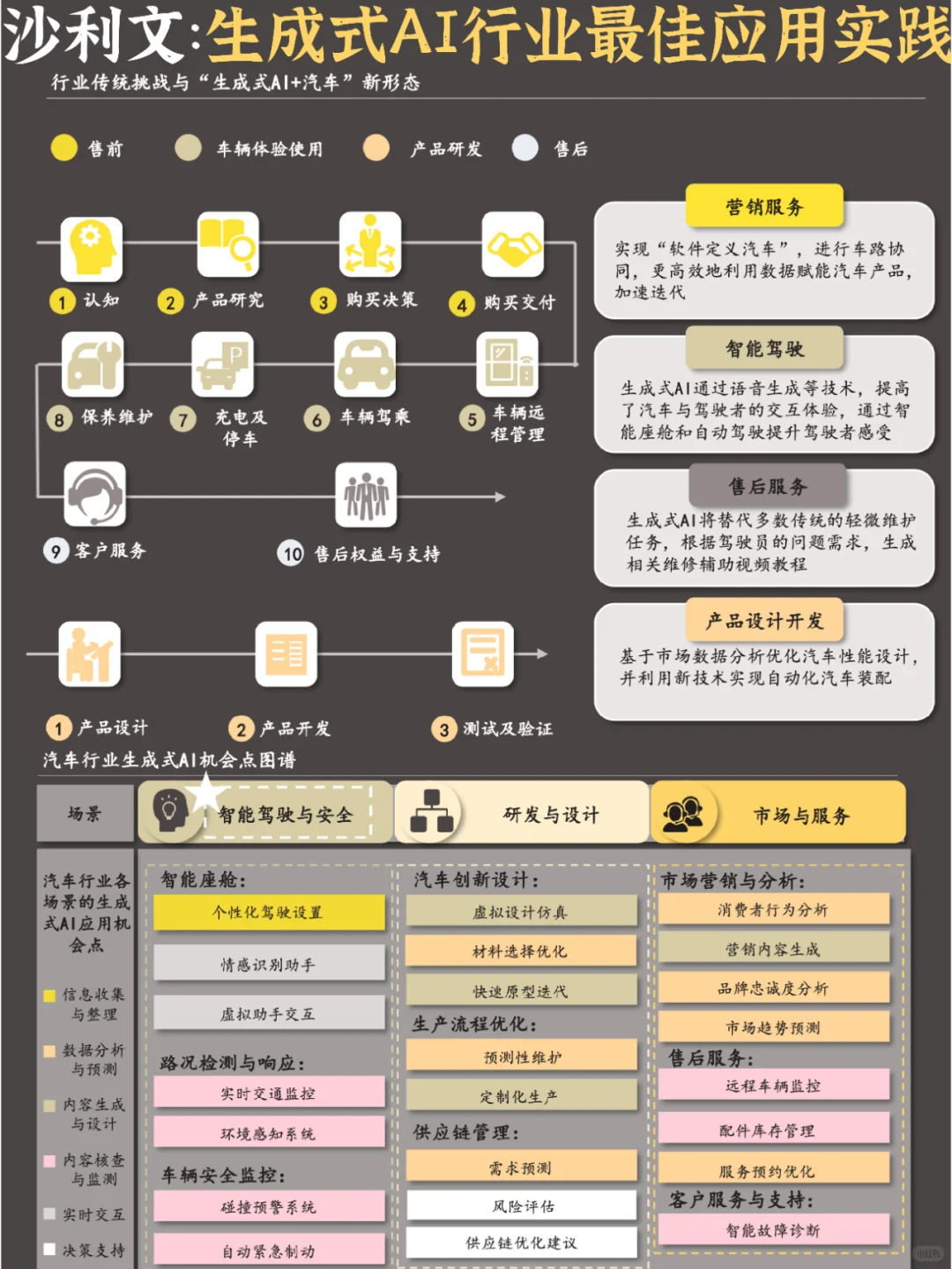 ?️人工智能：生成式AI行业最佳应用实践