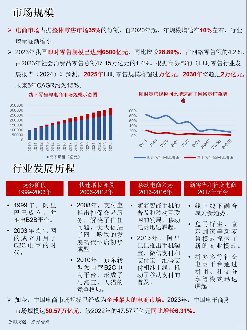 一天吃透一家上市公司：NO.51京东集团