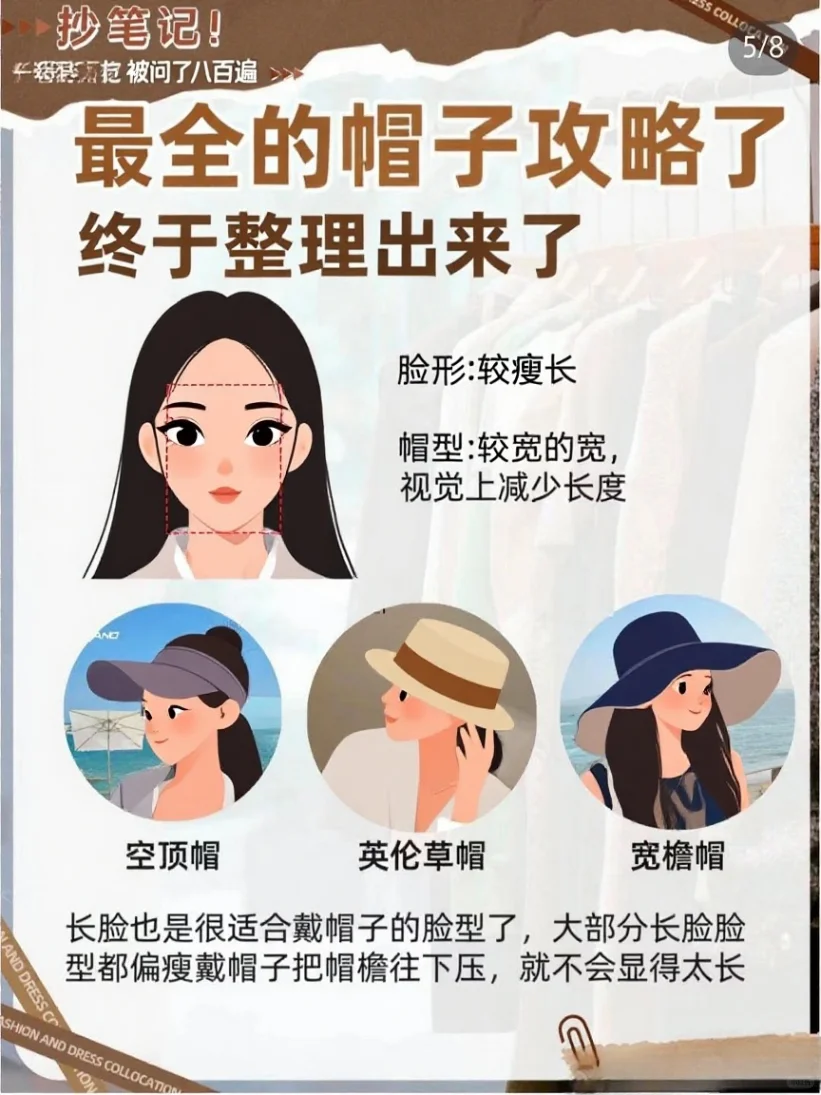 帽子穿搭｜帽子攻略大全✅