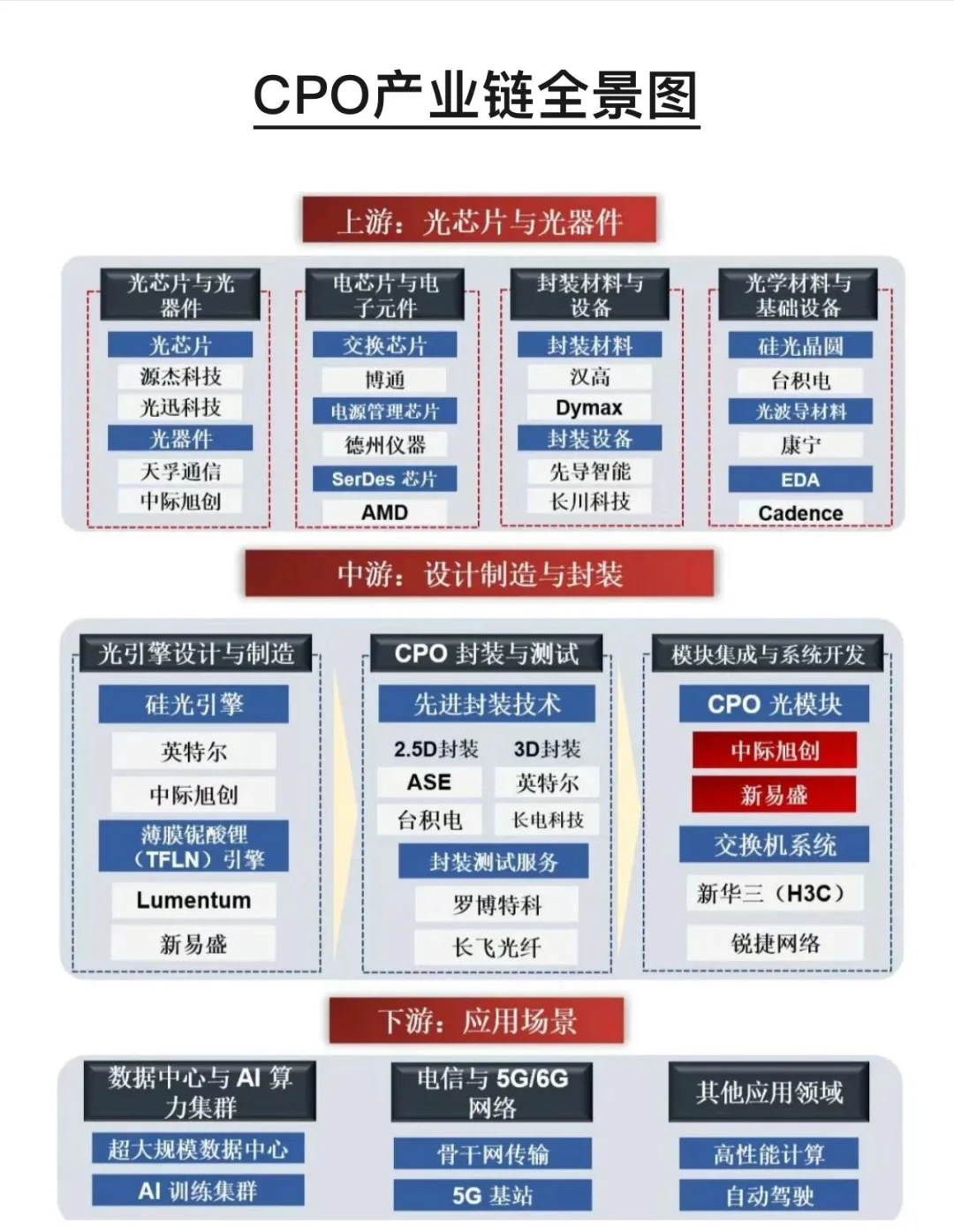 各行业产业链全景图，建议收藏