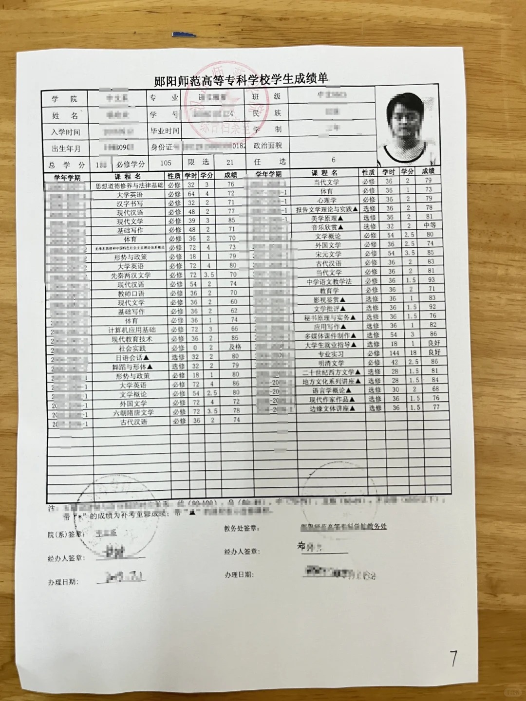 郧阳师范高等专科学校成绩单办理✅