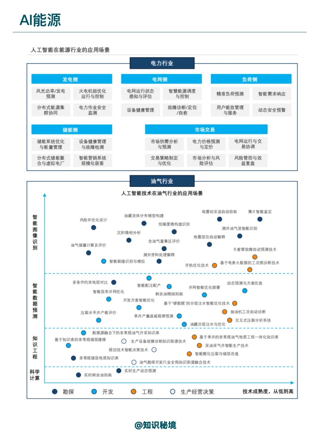 人工智能在能源通信交通泛娱乐领域的应用