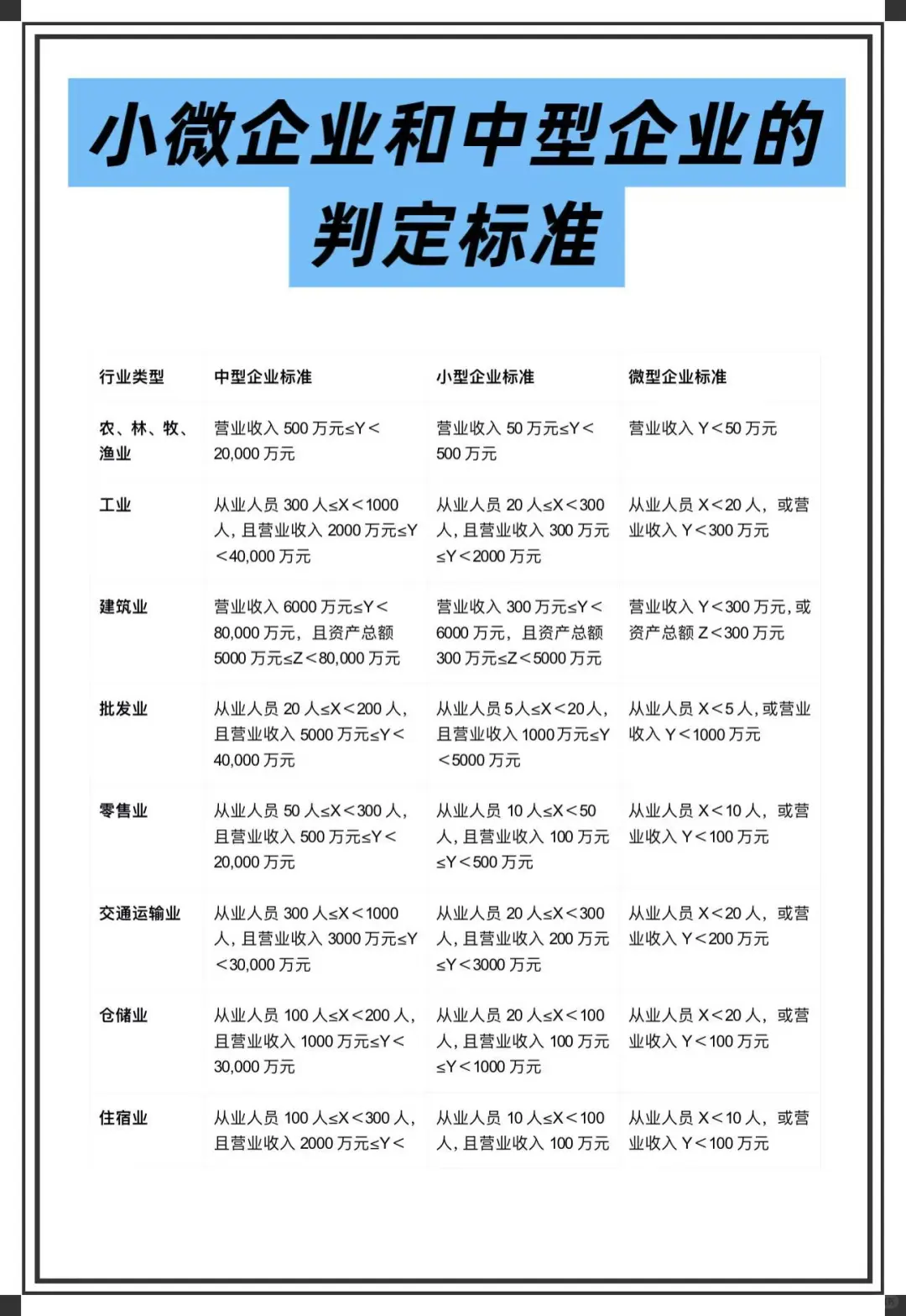 中小微企业和中型企业的判定标准大全