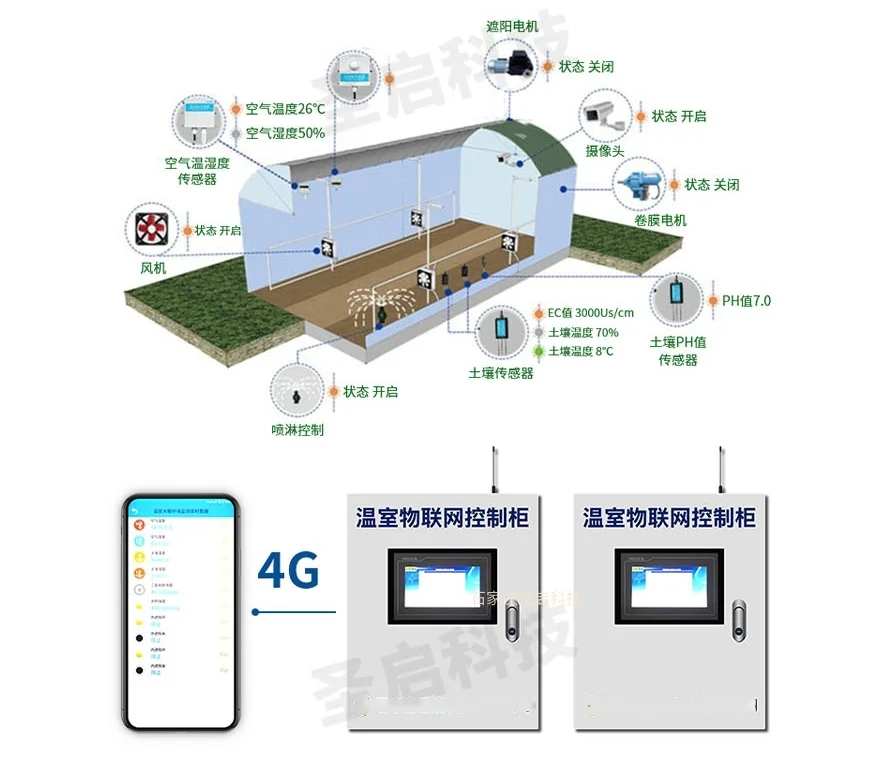 打好粮食生产第一仗，智慧农业大数据云平台