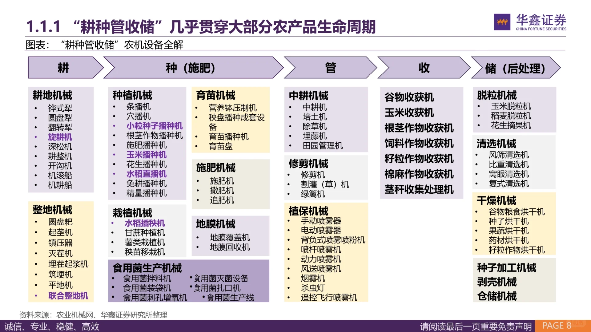 农业机械行业深度报告