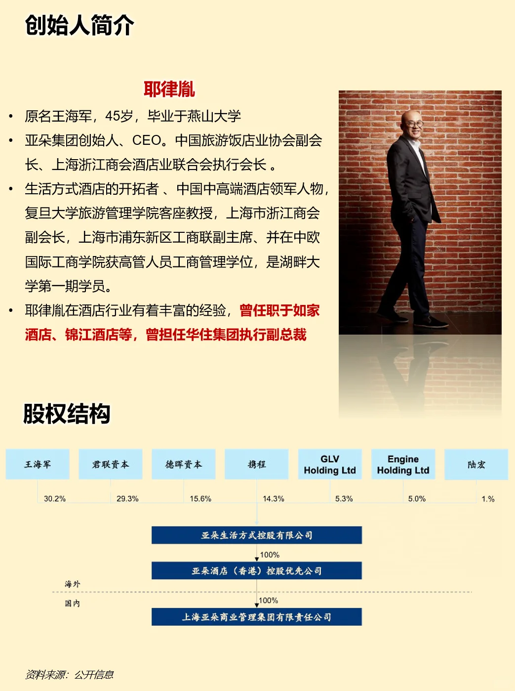 一天吃透一家上市公司：亚朵酒店