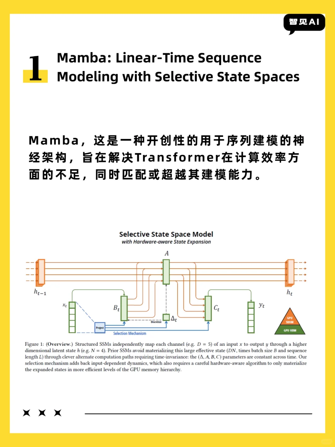 人工智能领域最具突破性的10篇创新论文(一)