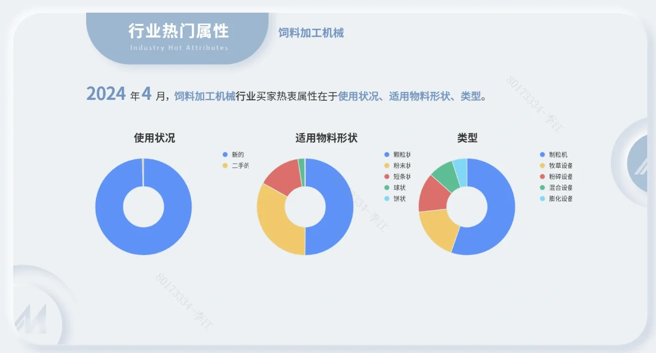 分享一个当前较热得外贸行业:农业机械