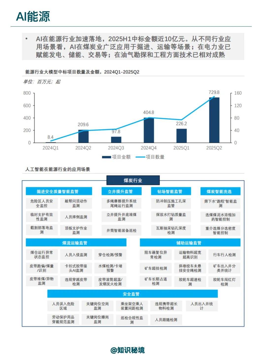 人工智能在能源通信交通泛娱乐领域的应用